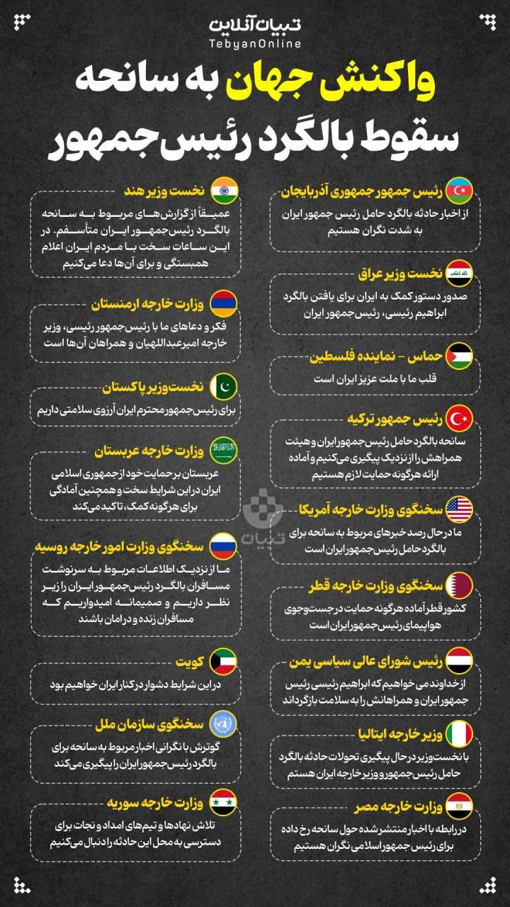 اینفوگرافیک | واکنش جهان به سانحه سقوط هلی‌کوپتر رئیس‌جمهور