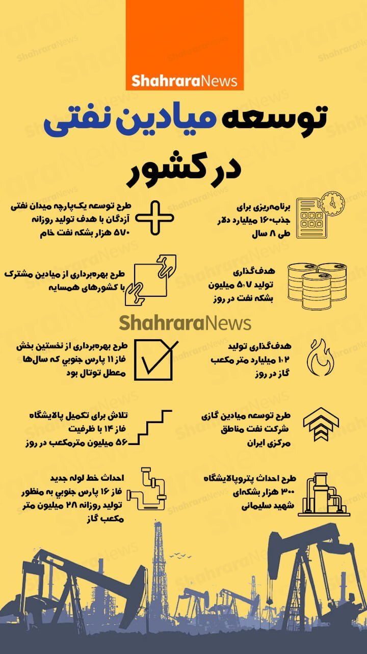 اینفوگرافی| توسعه میادین نفتی در کشور