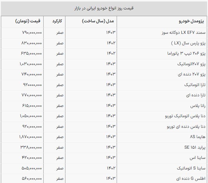 قیمت انواع خودرو‌های ایرانی در بازار آزاد امروز جدول ۱۹ خرداد ۱۴۰۳ شهرآرانیوز