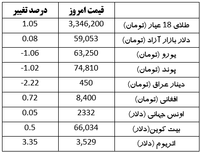 قیمت امروز دلار، طلا، سکه و ارز دیجیتال (۲۶ خرداد ۱۴۰۳) | صعود طلا به کانال بالاتر