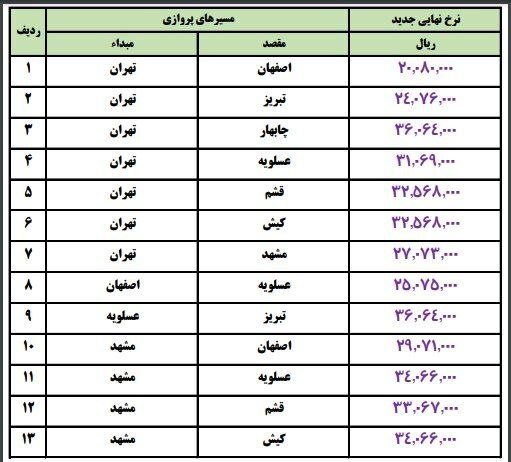 قیمت‌های جدید بلیت هواپیما اعلام شد + جدول (۱۱ تیر ۱۴۰۳)