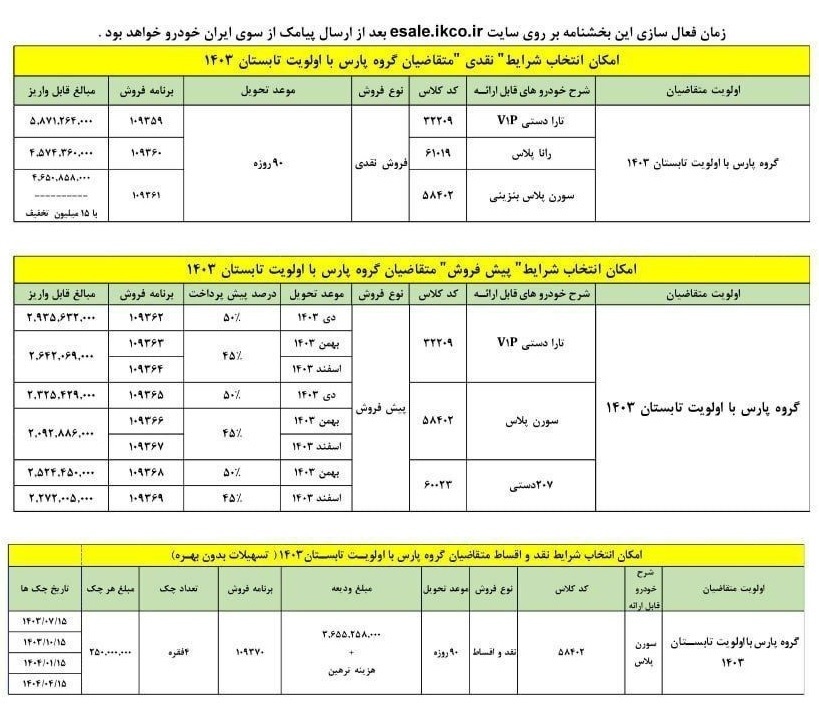 طرح تبدیل حواله پژو پارس ایران خودرو به سایر محصولات (تیر ۱۴۰۳)