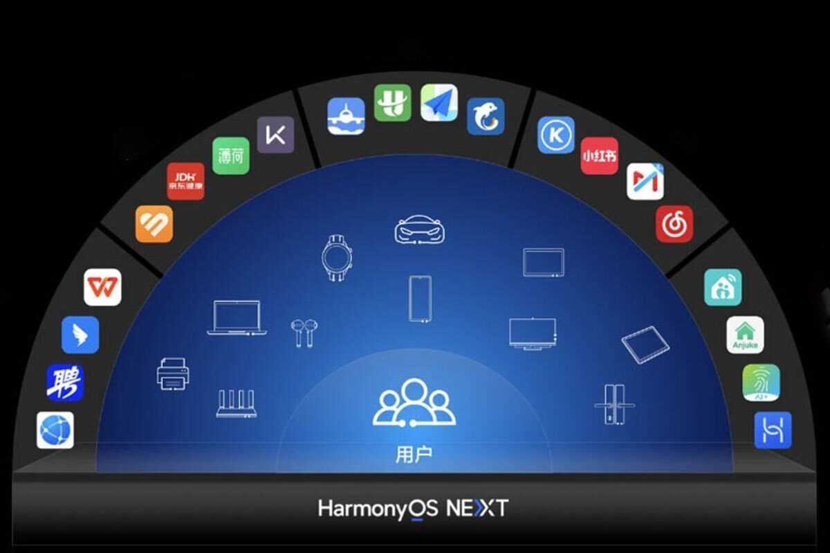 HarmonyOS NEXT هواوی رونمایی شد + فهرست دستگاه‌های سازگار