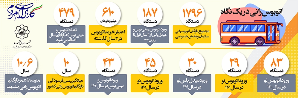 هر روز یک اتوبوس