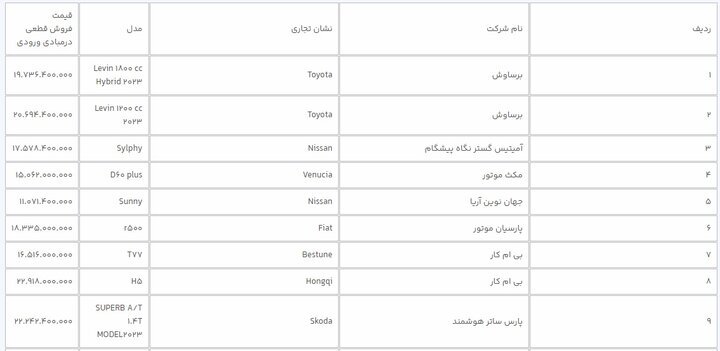 عرضه ۳۱ خودروی وارداتی از طریق سامانه یکپارچه خودرو + جزئیات
