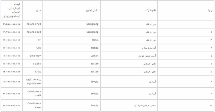 عرضه ۳۱ خودروی وارداتی از طریق سامانه یکپارچه خودرو + جزئیات