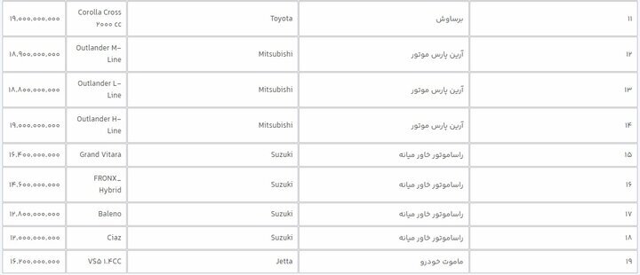 عرضه ۳۱ خودروی وارداتی از طریق سامانه یکپارچه خودرو + جزئیات