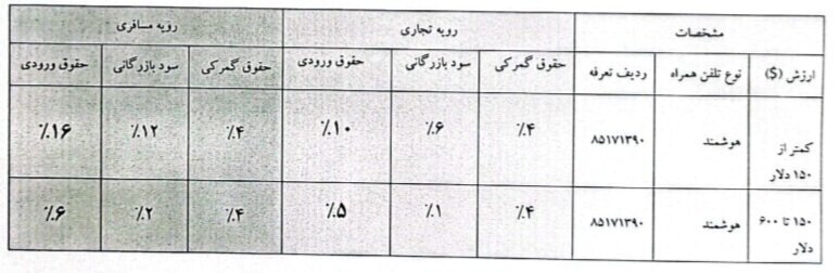 تعرفه جدید واردات موبایل اعلام شد | واردات آیفون ۱۴ ممنوع است