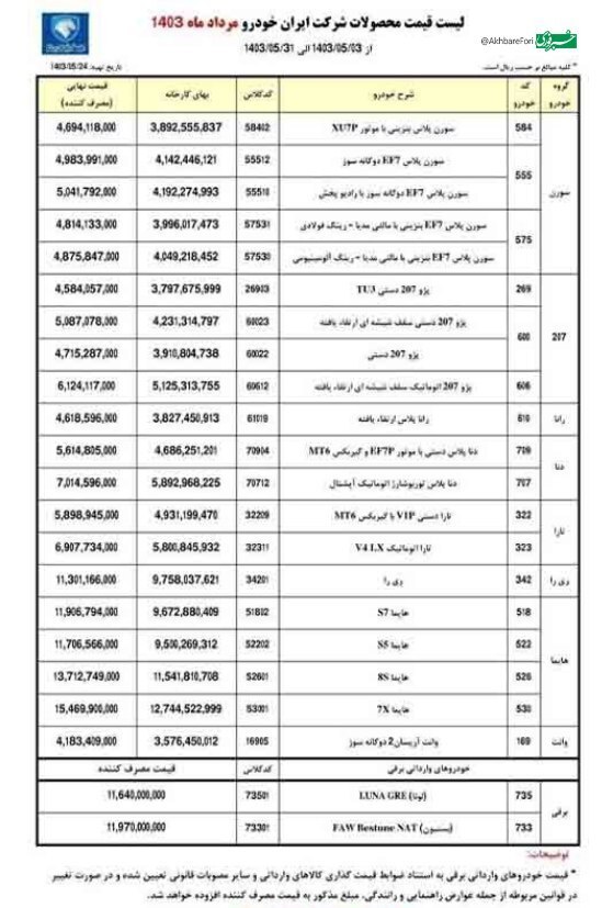 قیمت خودرو‌های برقی ایران خودرو مشخص شد (۲۷ مرداد ۱۴۰۳) + جدول