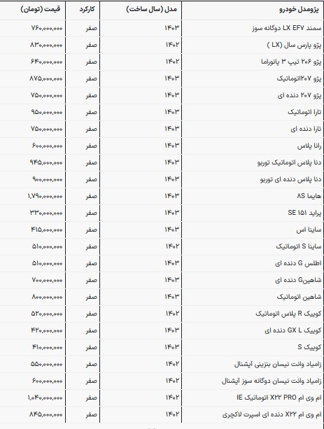 قیمت محصولات سایپا و ایران‌خودرو در بازار امروز (۵ مرداد ۱۴۰۳)