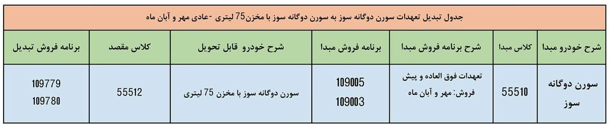 قیمت جدید سورن پلاس دوگانه سوز ایران خودرو اعلام شد + جدول