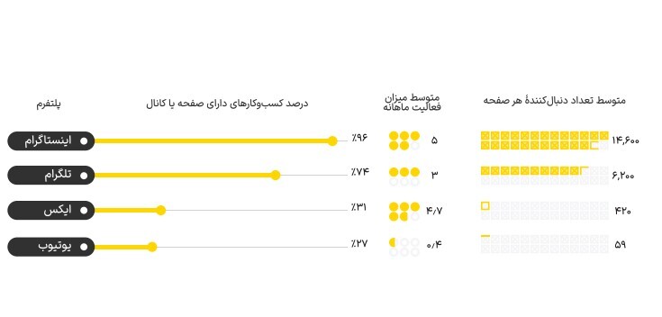 گزارشی بی نظیر از رفتار کاربران ایرانی در فضای شبکه های اجتماعی در سال 1402 هجری قمری