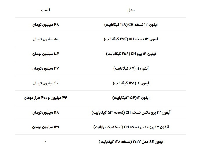 قیمت آیفون در بازار امروز پنجشنبه (۲۶ مهر ۱۴۰۳)