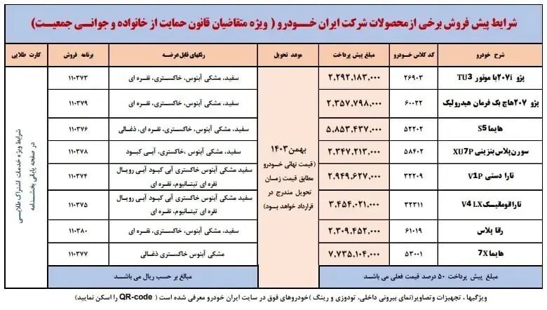 پیش فروش ۸ محصول ایران خودرو ویژه مادران از امروز سه‌شنبه ( ۳ مهر ۱۴۰۳) + جدول