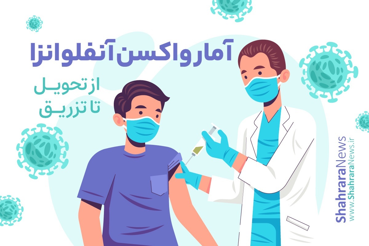 اینفوگرافی | آمار توزیع و تزریق واکسن آنفلوانزا در مشهد