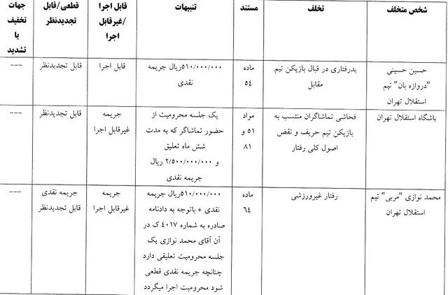 رای کمیته انضباطی برای بازی استقلال و تراکتور اعلام شد | محرومیت تعلیقی ۶ ماهه تماشاگران