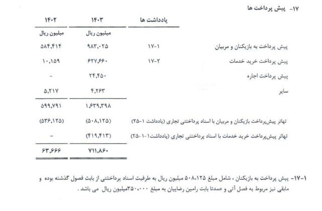 هزینه ۴۴۰ میلیاردی استقلال در فصل جاری + جزئیات