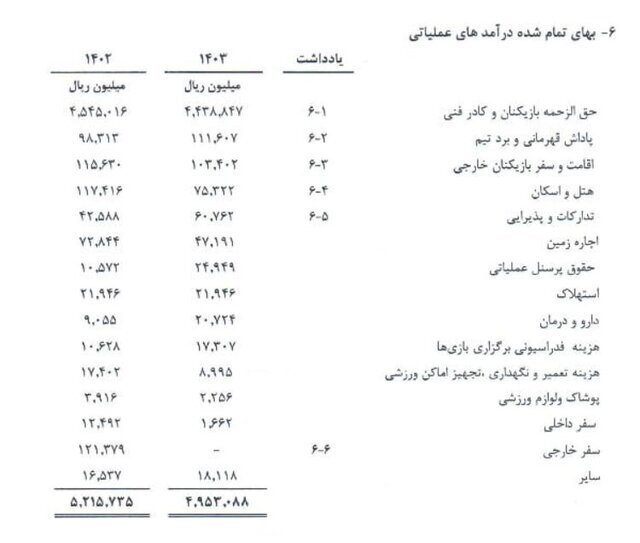 هزینه ۴۴۰ میلیاردی استقلال در فصل جاری + جزئیات