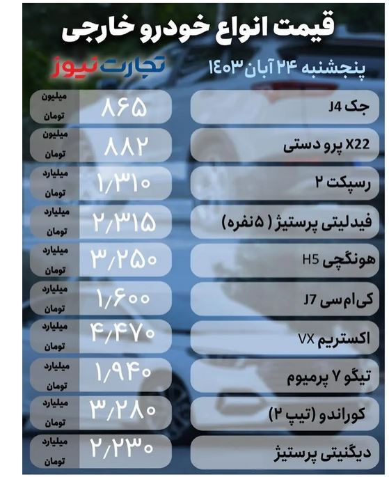 قیمت خودروهای داخلی و خارجی در بازار امروز (24 آبان 1403) | افزایش قیمت خودرو در بازار + جدول