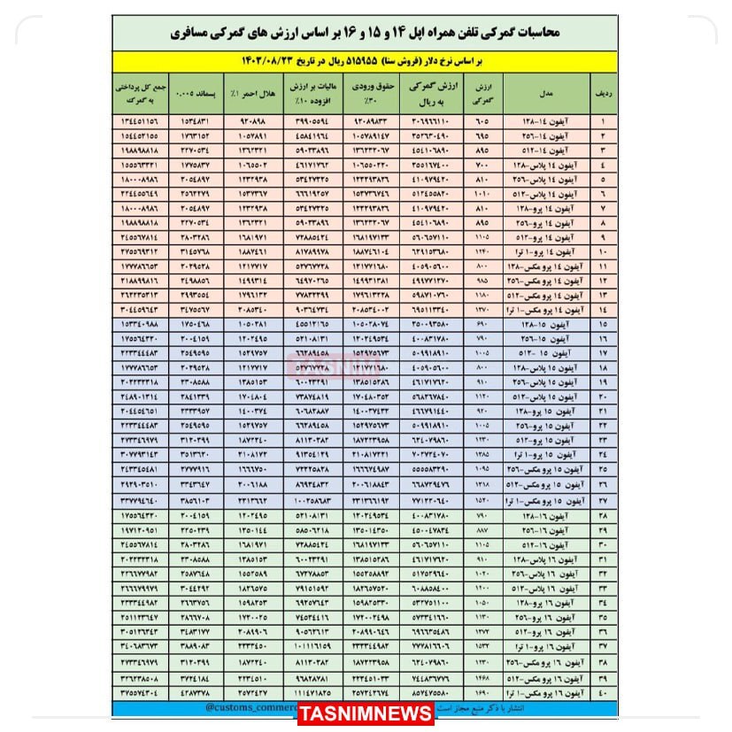 جزئیات حق گمرکی واردات انواع آیفون اعلام شد + جدول