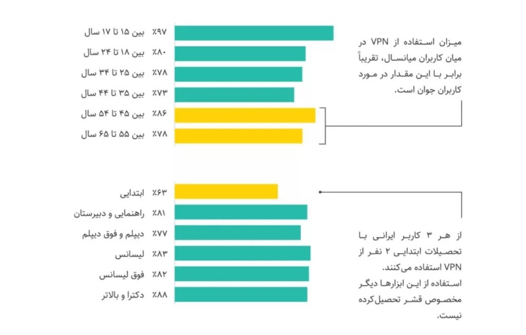 گزارش اتاق بازرگانی از اثرات فیلترینگ اینترنت بر کسب و کارهای آنلاین