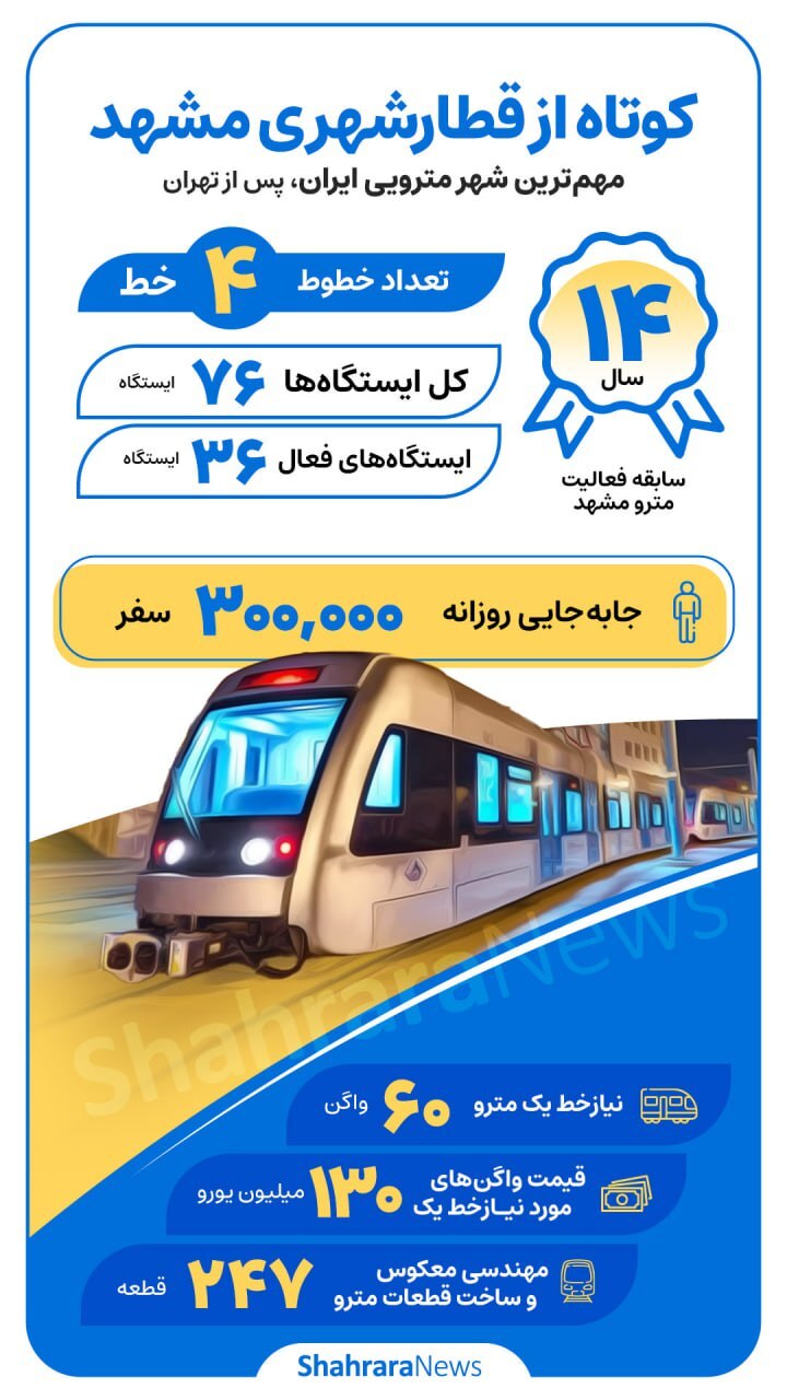 اینفوگرافی| مشهد مهم‌ترین شهر مترویی ایران پس از تهران