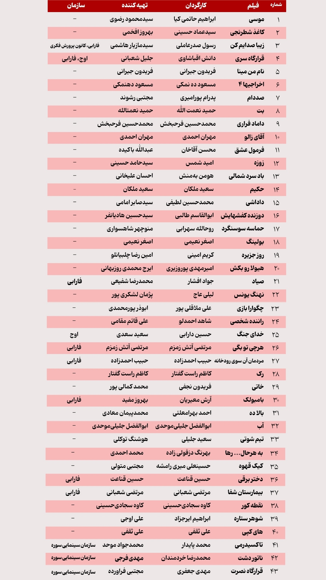 رقابت های داغ جشنواره فیلم فجر 1403، مهمترین فیلم ها و چهره ها