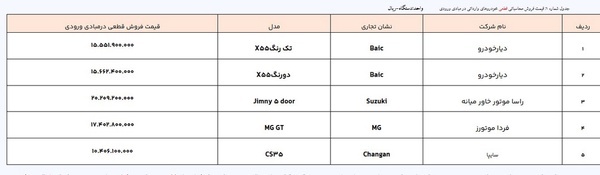 فروش ۲۹ خودروی وارداتی آغاز شد+ جزئیات (۱۱ آذر ۱۴۰۳)