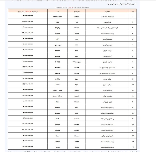 فروش ۲۹ خودروی وارداتی آغاز شد+ جزئیات (۱۱ آذر ۱۴۰۳)