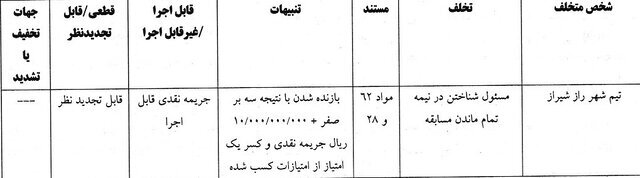 جریمه یک‌میلیاردی برای شهرراز شیراز + عکس