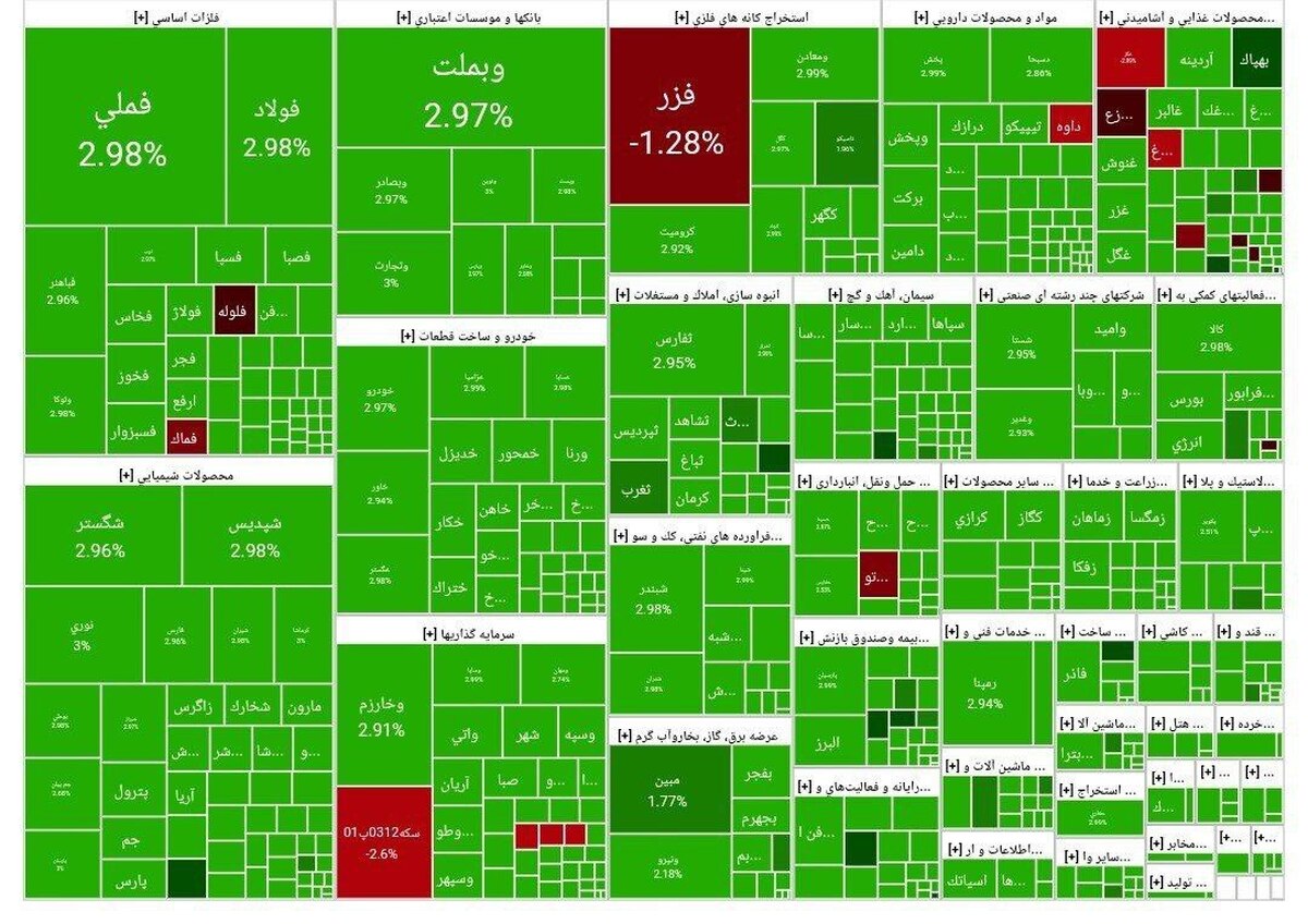 جهش بورس برای دومین روز پیاپی | گزارش وضعیت بازار سرمایه (۵ آذر ۱۴۰۳)