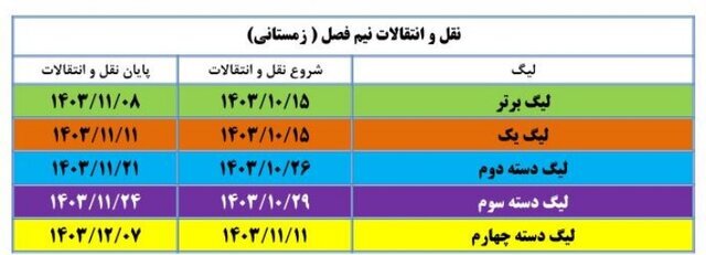 تاریخ نقل و انتقالات نیم فصل لیگ برتر اعلام شد