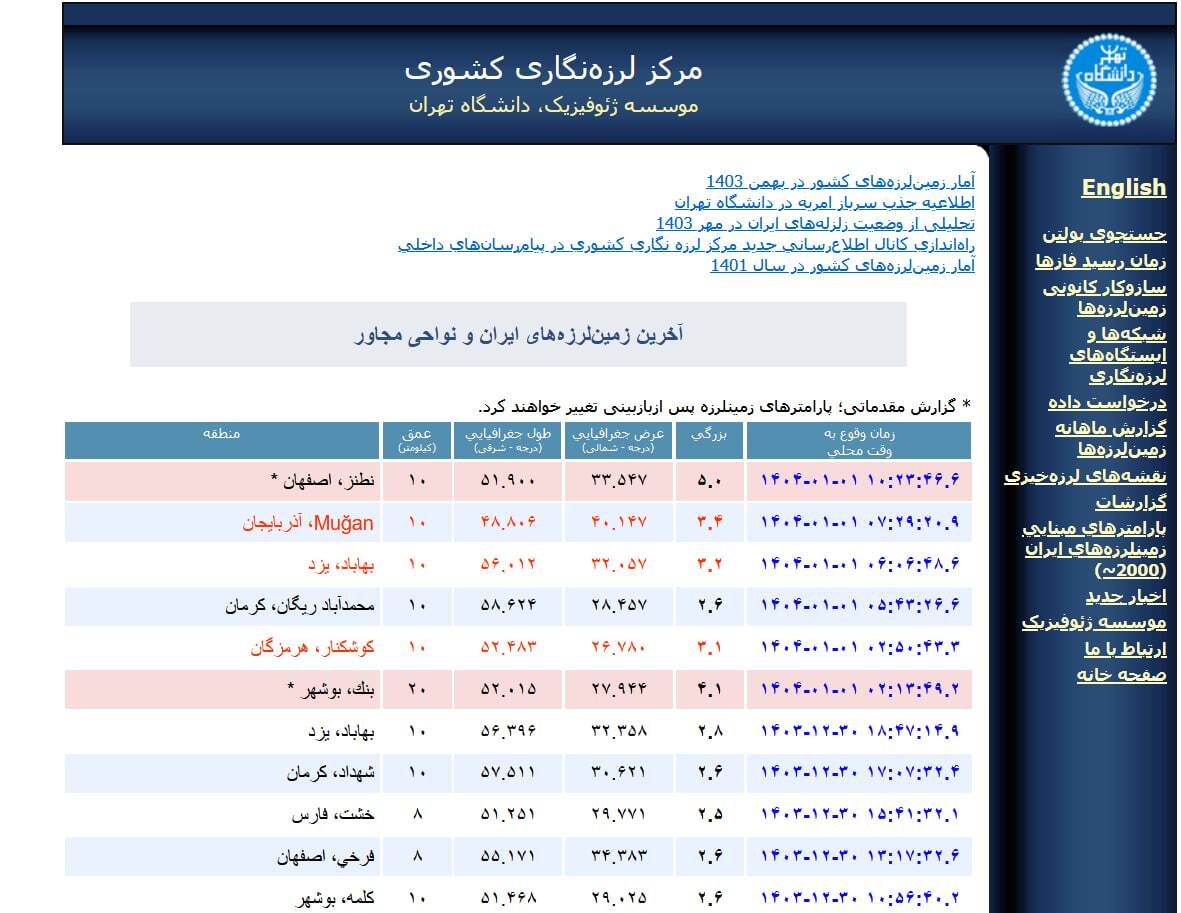 زلزله نسبتاً شدید در اصفهان در نخستین روز سال ۱۴۰۴