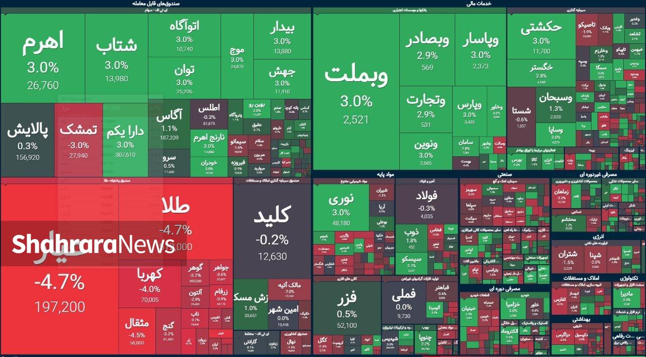 نگاه بازار سهام به مذاکرات عمان | گزارش وضعیت بازار سهام (۲۳ فروردین ۱۴۰۴)