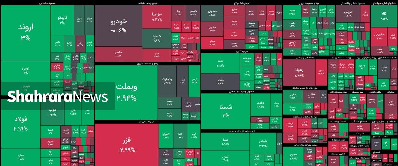 رشد بازار سهام پس از دو روز اصلاح | شاخص کل ۴۸ هزار واحد مثبت شد (۱۰ دی ۱۴۰۴)‌