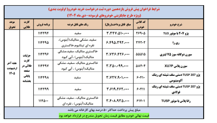 آغاز پیش فروش هفت محصول ایران خودرو