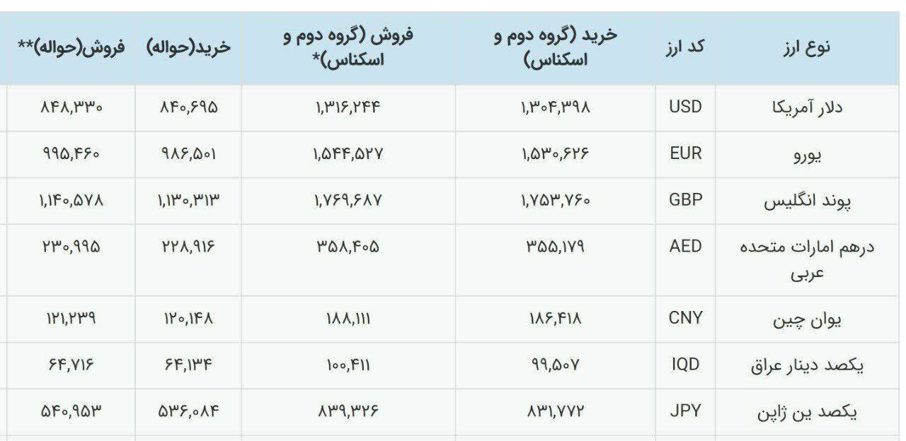 نرخ ارز مسافرتی به میزان نرخ بازار آزاد شد