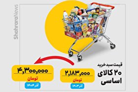 تورم نقطه به نقطه آذرماه کالا‌های خوراکی در خراسان رضوی به ۷۸ درصد رسید | تورم، خوراکی‌ها را  بلعید