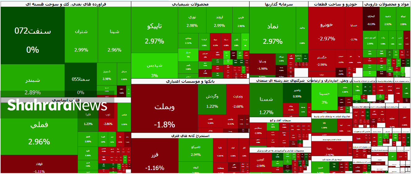 کامبک شاخص بورس در نیمه دوم | خروج سنگین پول حقیقی از بازار سهام (۱۴ دی ۱۴۰۴)