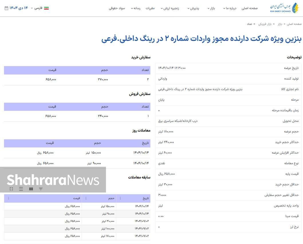 عرضه بنزین سوپر وارداتی در بورس انرژی به ۵۴۰ هزار لیتر رسید + جزئیات