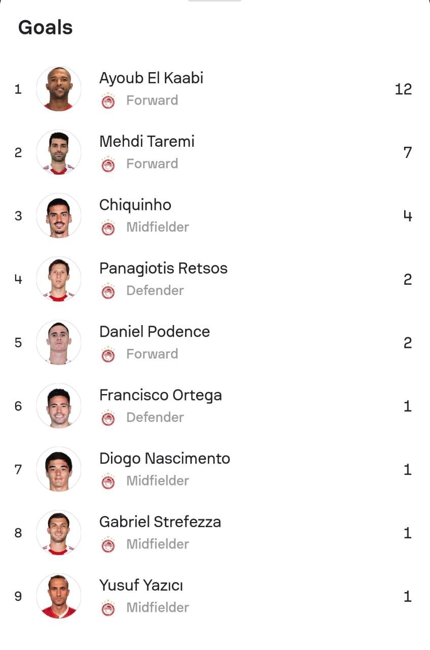 طارمی دومین گلزن برتر المپیاکوس شد + عکس طارمی دومین گلزن برتر المپیاکوس شد + عکس