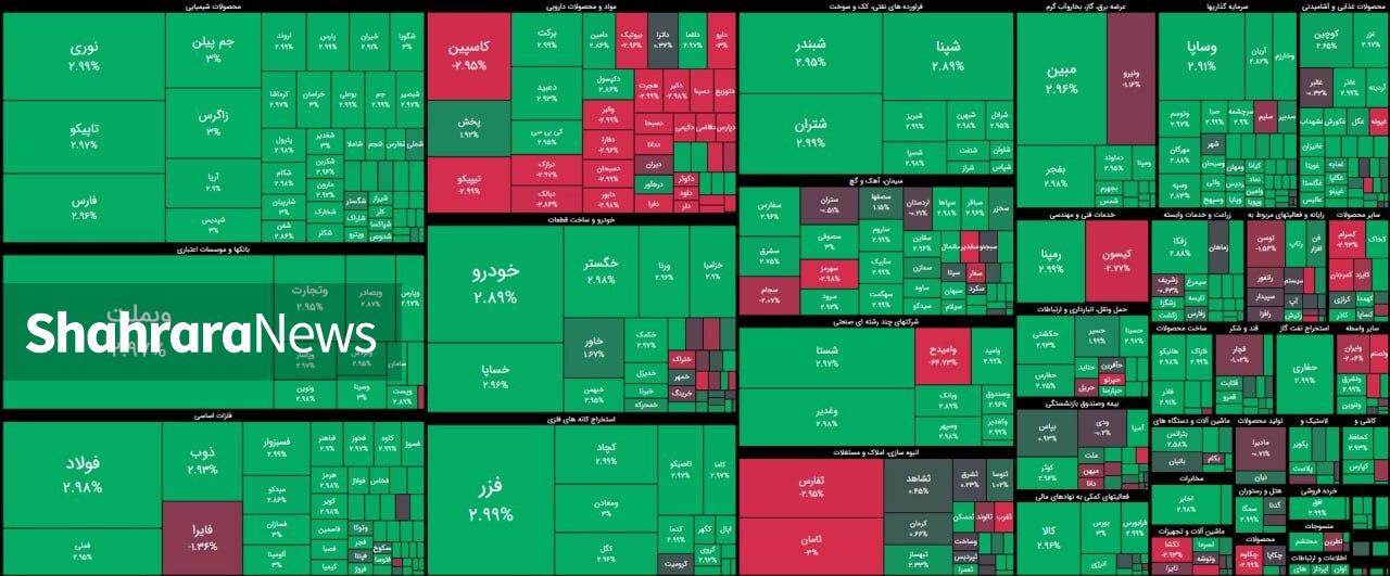 بورس به استقبال ارز تک نرخی رفت | ورود بیش از ۴ همت پول حقیقی به بازار (۱۵ دی ۱۴۰۴)
