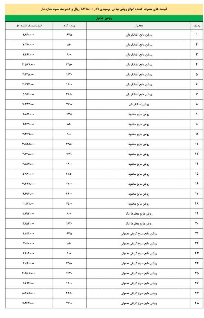 قیمت جدید روغن نباتی پس از حذف ارز ترجیحی اعلام شد + لیست