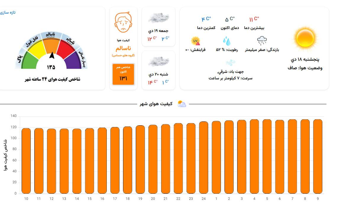 هوای مشهد در وضعیت هشدار (پنجشنبه، ۱۸ دی ۱۴۰۴) | ثبت شرایط ناسالم در اغلب ایستگاه‌ها