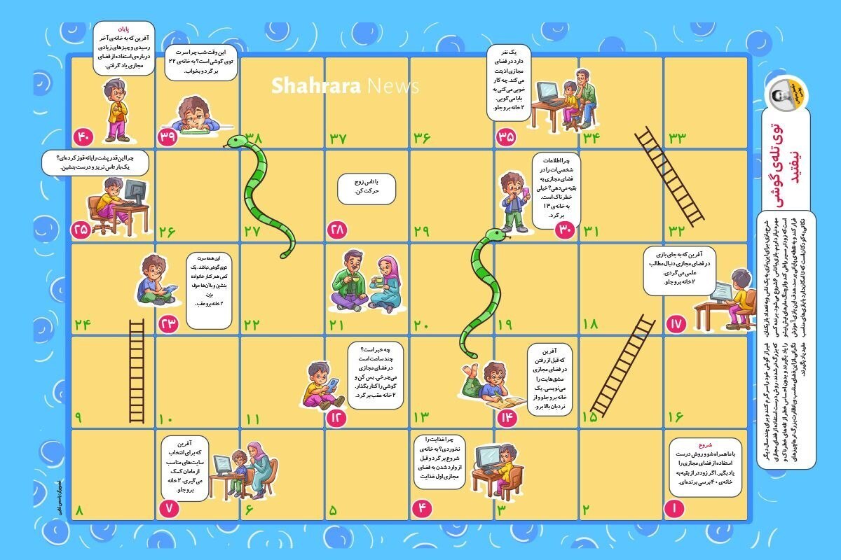 هدف این بازی آموزش روش درست استفاده از فضای مجازی است، به‌طوری که از این فضای مناسب و با نظارت بزرگ‌ترها چیزهای مفید یاد بگیرند.