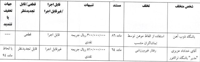 خداداد عزیزی به ۵۱ میلیون تومان جریمه شد