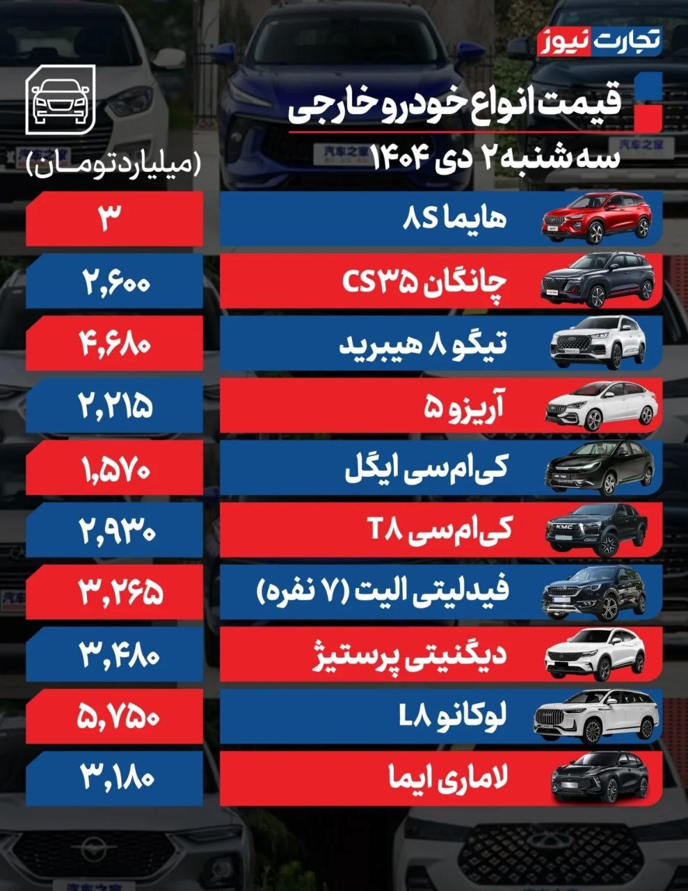 قیمت امروز خودروهای داخلی و خارج (۲ دی ۱۴۰۴) | فرمان بازار خودرو به سوی افزایش قیمت چرخید