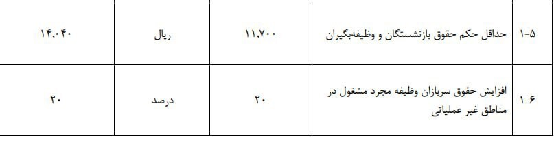 حداقل حقوق بازنشستگان در سال جدید چقدر است؟ + جزئیات بودجه ۱۴۰۵ (۲ دی ۱۴۰۴)