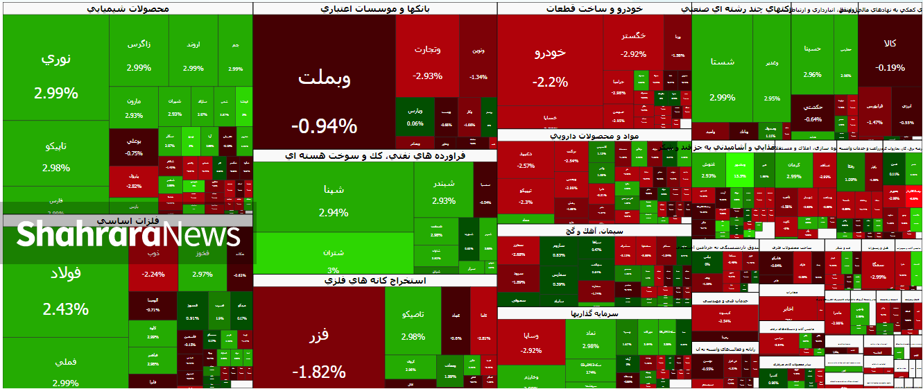 فروکش کردن آتش اغتشاشگران در بورس | شاخص بورس ۴۳ هزار واحد رشد کرد (۲۱ دی ۱۴۰۴)