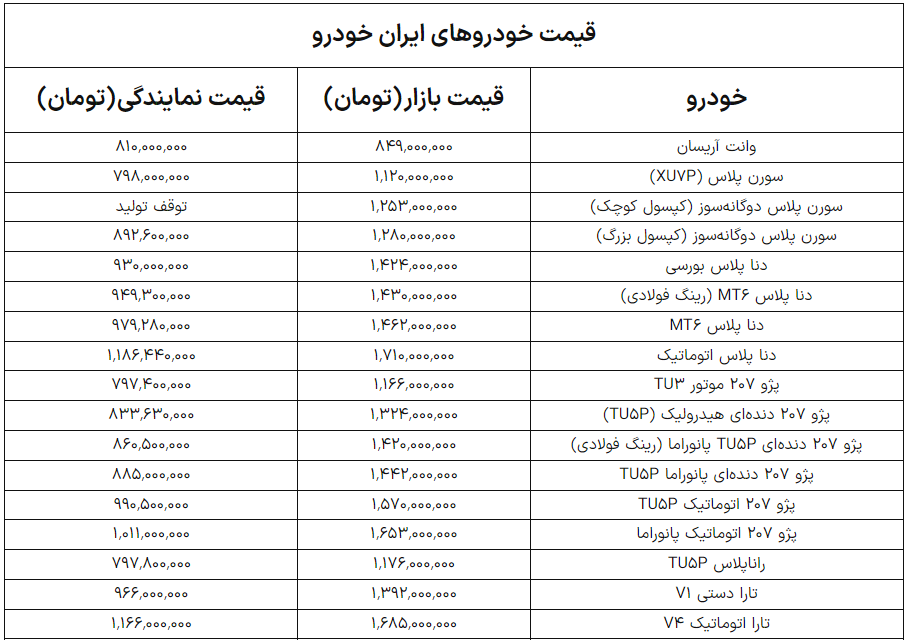 قیمت امروز محصولات ایران خودرو و سایپا (21 دی 1404) + جدول